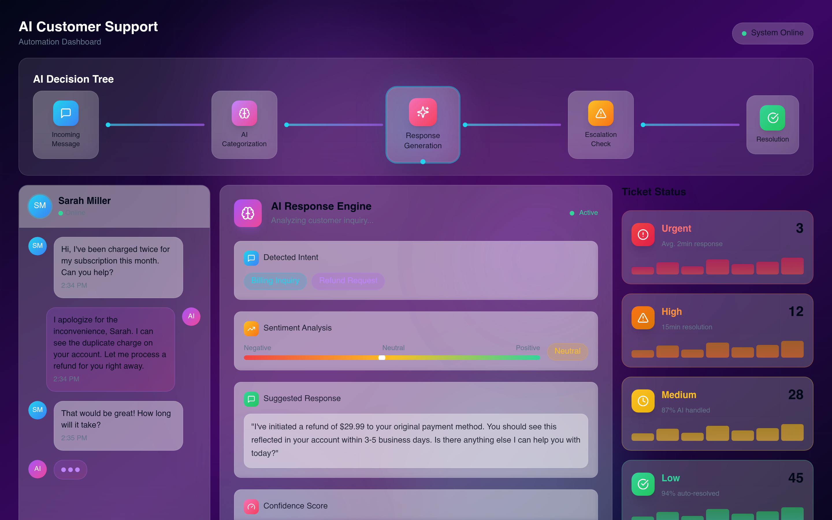 HelpFlow AI — screenshot